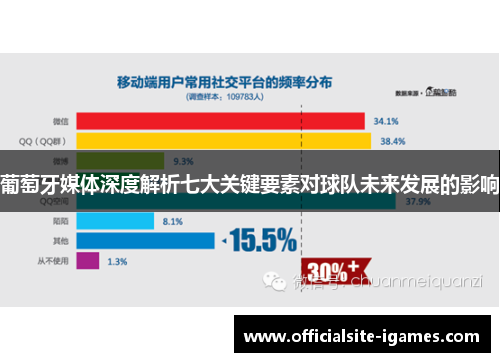 葡萄牙媒体深度解析七大关键要素对球队未来发展的影响 葡萄牙媒体深度解析七大关键要素对球队未来发展的影响