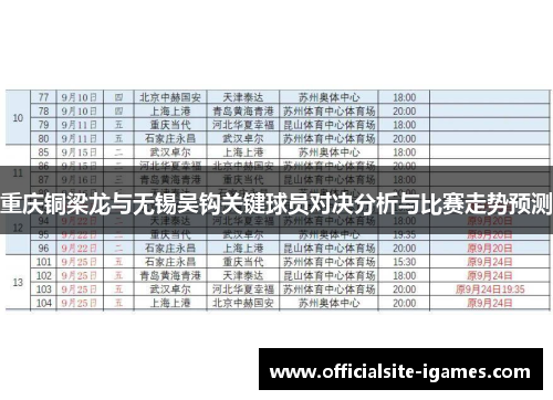 重庆铜梁龙与无锡吴钩关键球员对决分析与比赛走势预测 重庆铜梁龙与无锡吴钩关键球员对决分析与比赛走势预测