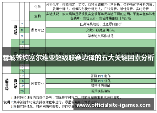 蓉城签约塞尔维亚超级联赛边锋的五大关键因素分析
