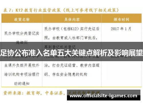 足协公布准入名单五大关键点解析及影响展望 足协公布准入名单五大关键点解析及影响展望