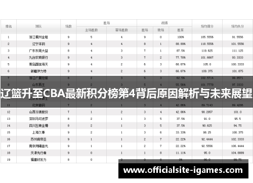 辽篮升至CBA最新积分榜第4背后原因解析与未来展望 辽篮升至CBA最新积分榜第4背后原因解析与未来展望