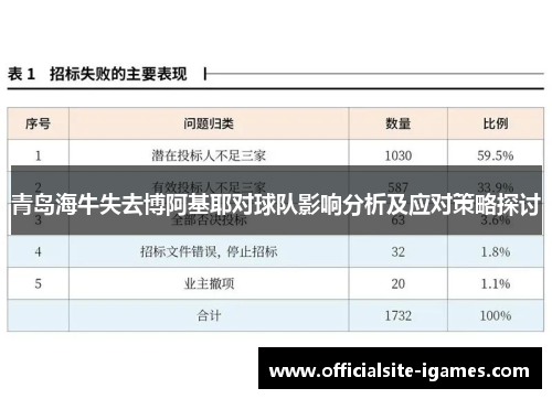 青岛海牛失去博阿基耶对球队影响分析及应对策略探讨