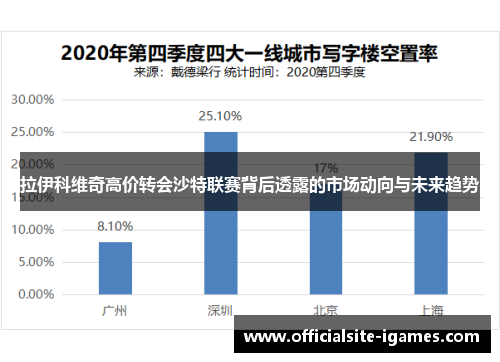 拉伊科维奇高价转会沙特联赛背后透露的市场动向与未来趋势 拉伊科维奇高价转会沙特联赛背后透露的市场动向与未来趋势